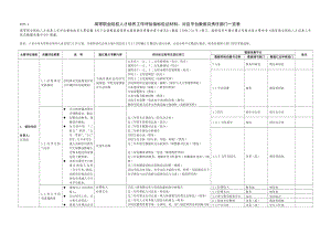 附件2.高等职业院校人才培养工作评估指标佐证材料`对应平台数据....doc