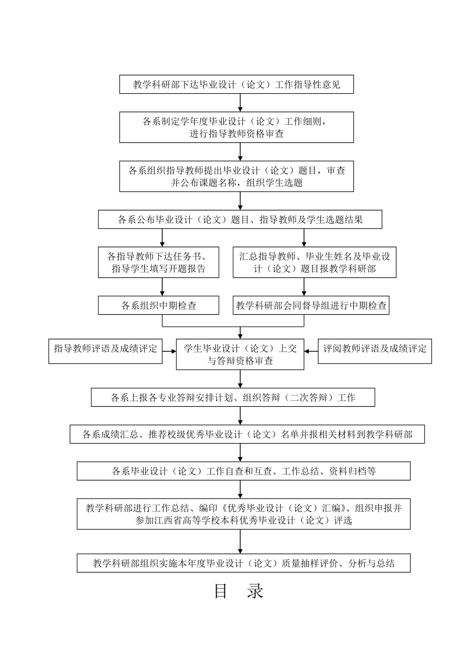 毕业设计(论文)过程管理手册.doc_第3页