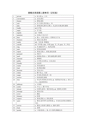 新概念英语第二册单词表(记忆版).doc