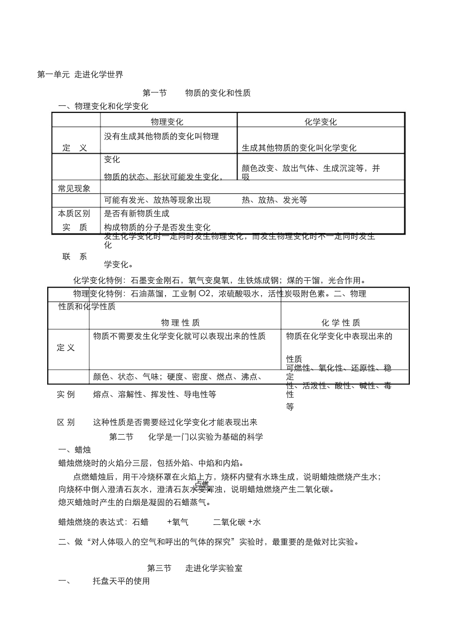 初中化学第一轮复习资料.doc_第1页