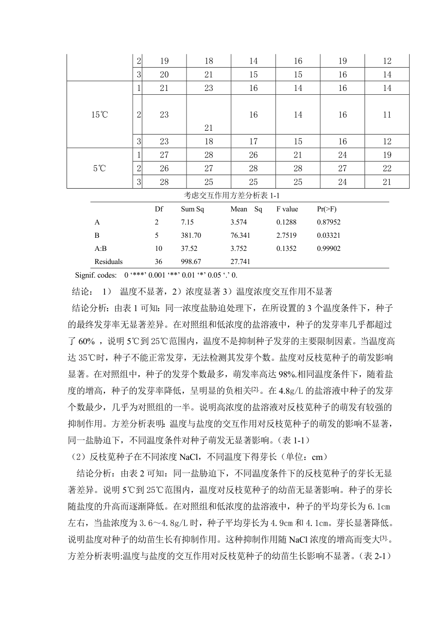 反枝苋种子萌发和幼苗生长对盐度、碱度和温度的响应.doc_第3页