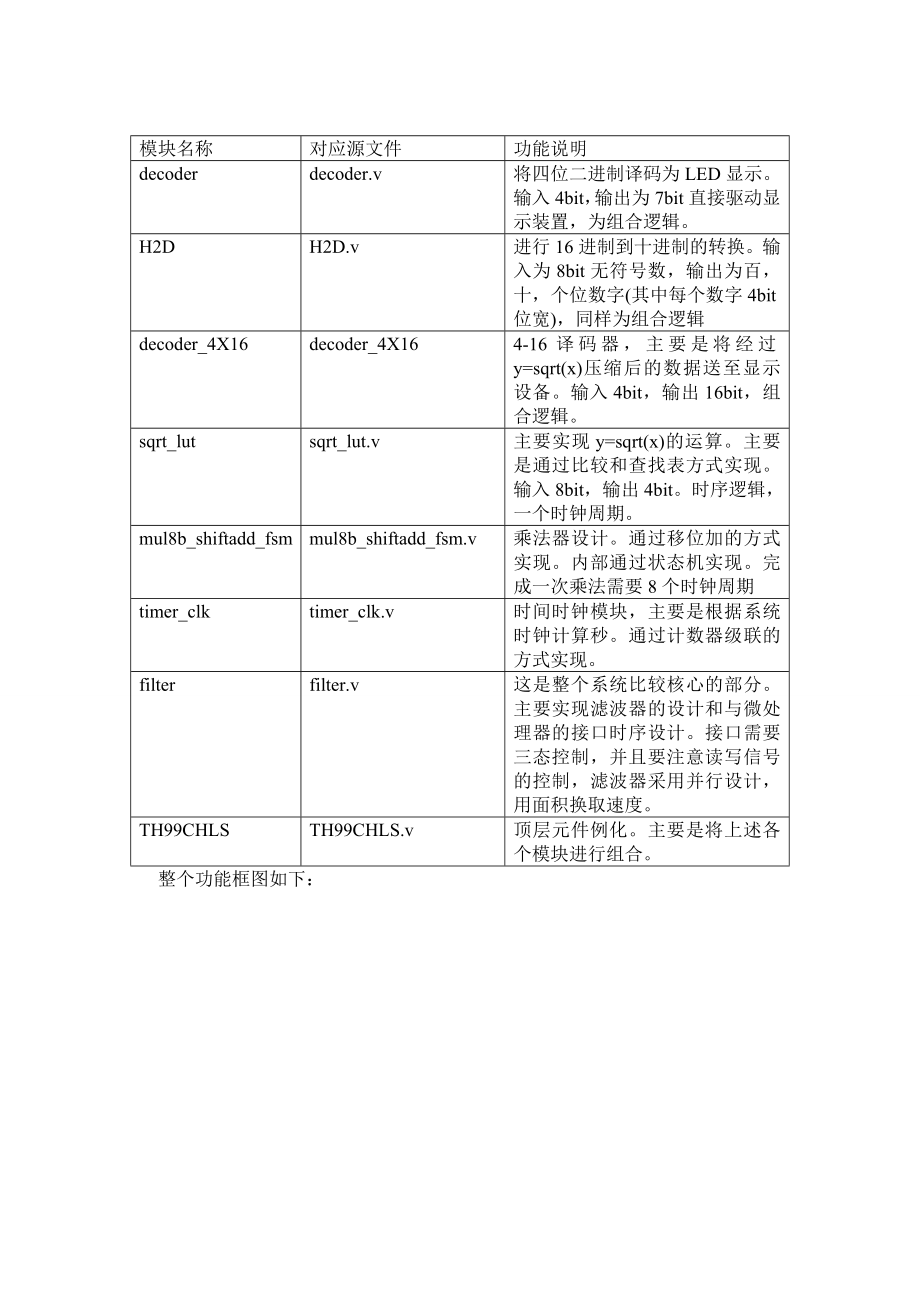 SOC实验报告研究生.doc_第3页