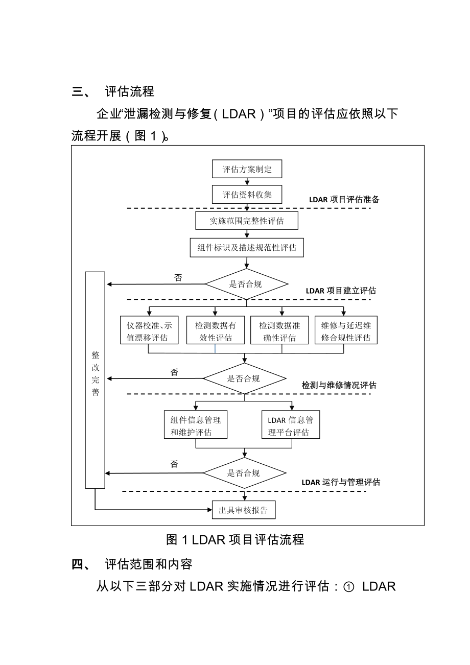 江苏泄漏检测与修复LDAR项目.doc_第2页