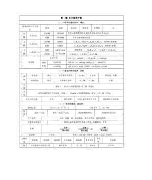 化学选修1《化学与生活》知识点总结资料.doc