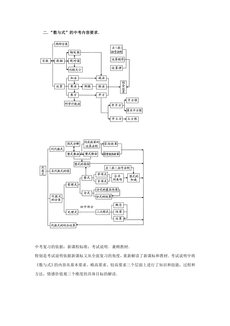 数与式中考复习建议剖析.doc_第2页