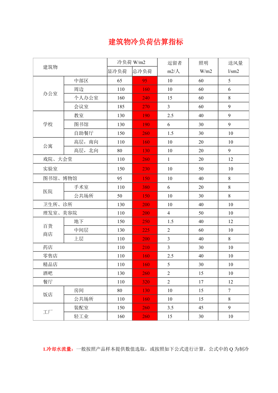 水系统中水流速的推荐值汇总.doc_第3页