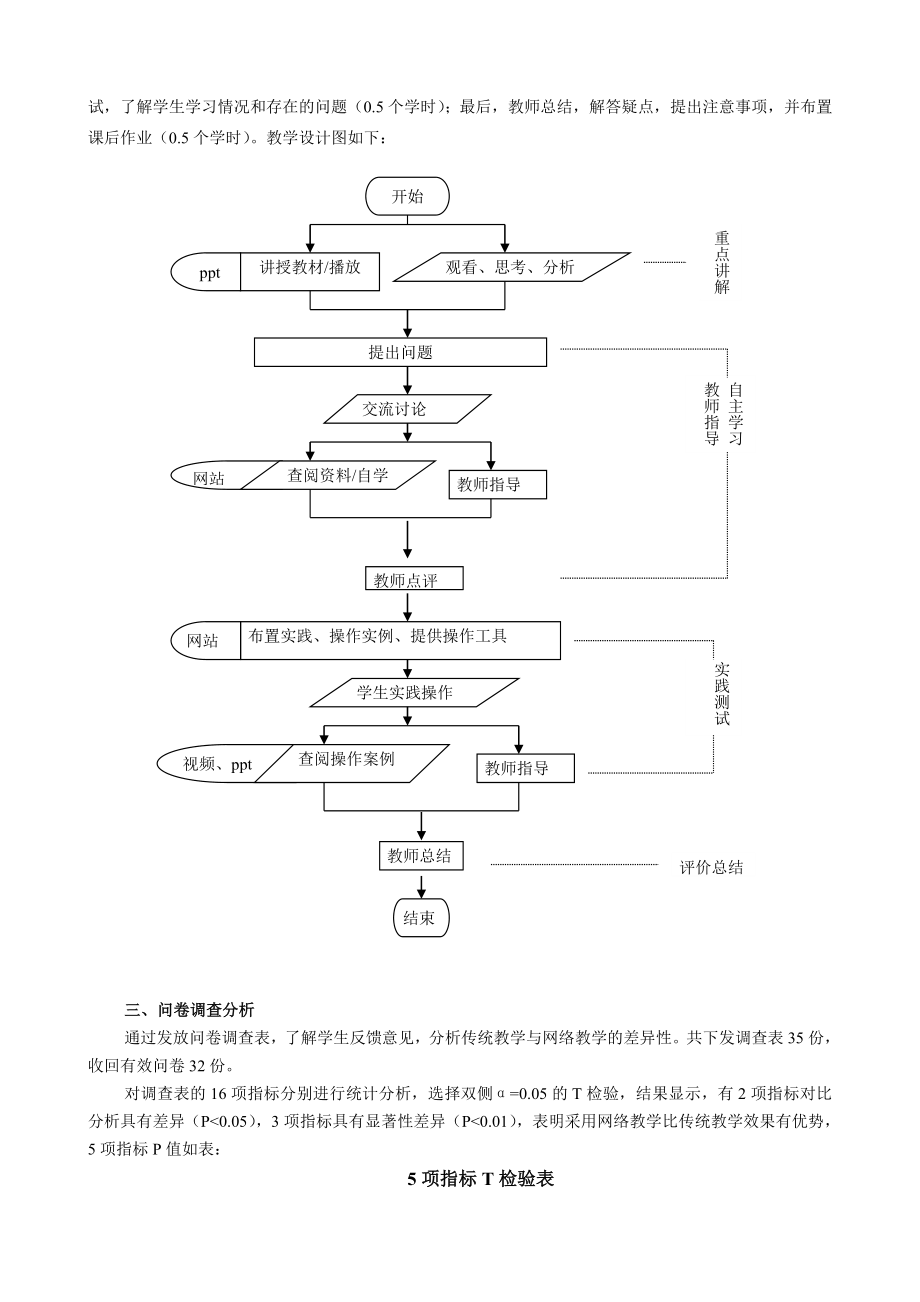 毕业论文（设计）网络环境下《 医学统计学》 教学改革试验初探31557.doc_第2页