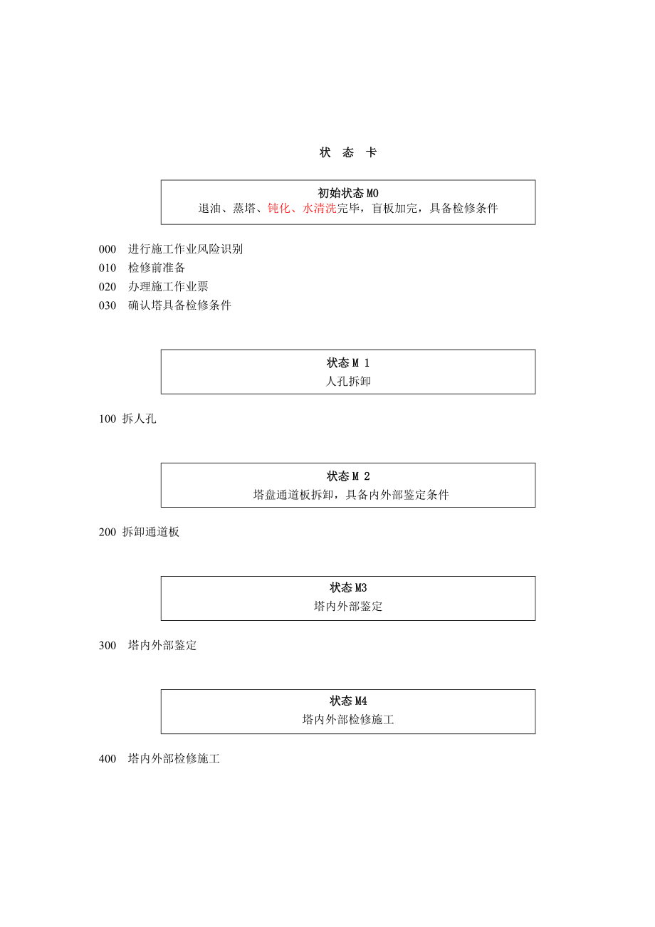 板式塔检修作业规程.doc_第2页