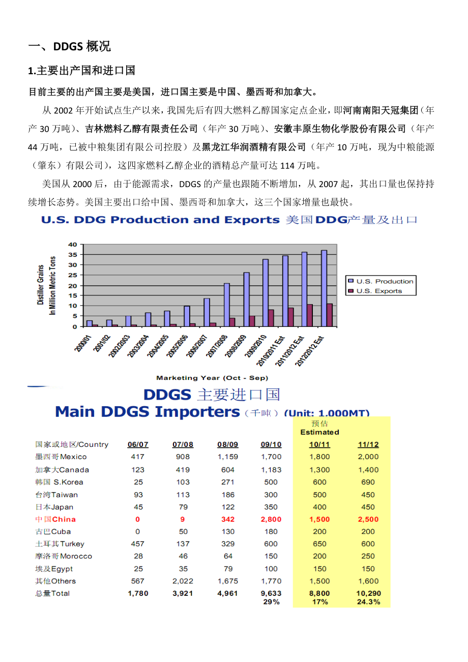 最全面的DDGS资料汇总整理解析.doc_第2页