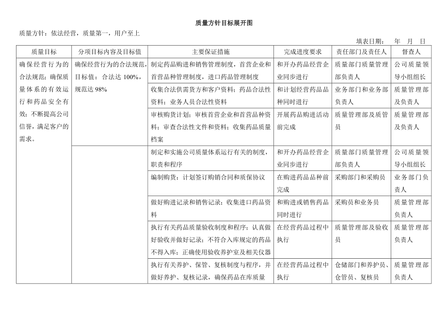 新版GSP表格大全剖析.doc_第1页