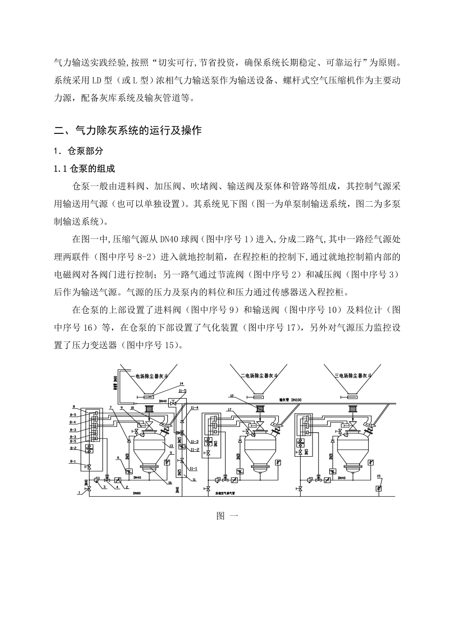 气力输灰系统操作规程.doc_第2页