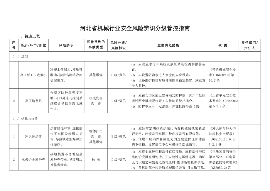 新版机械行业风险辨识指南.doc_第3页