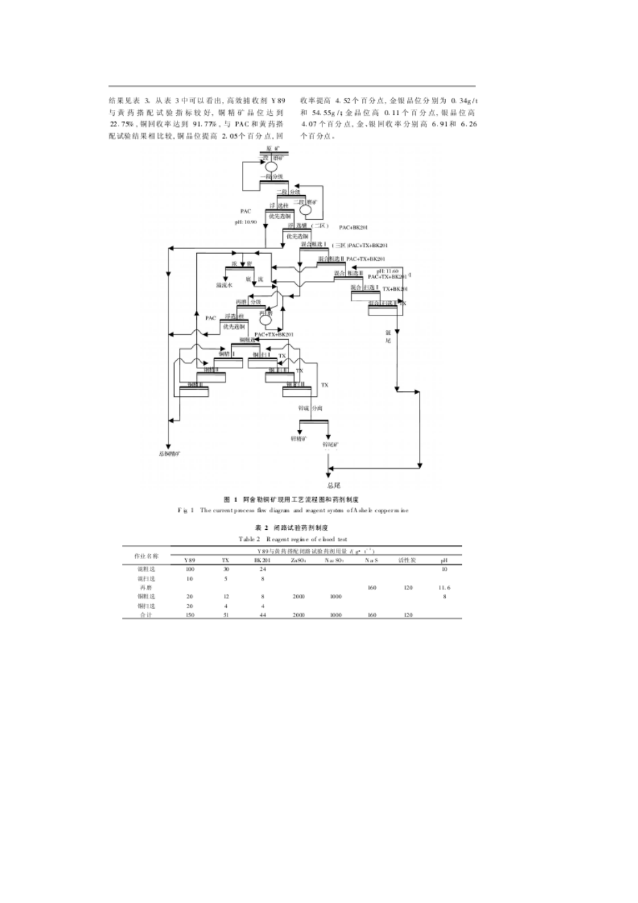 新疆阿舍勒铜矿提高铜及伴生金银回收率的试验研究和生产实践.doc_第3页