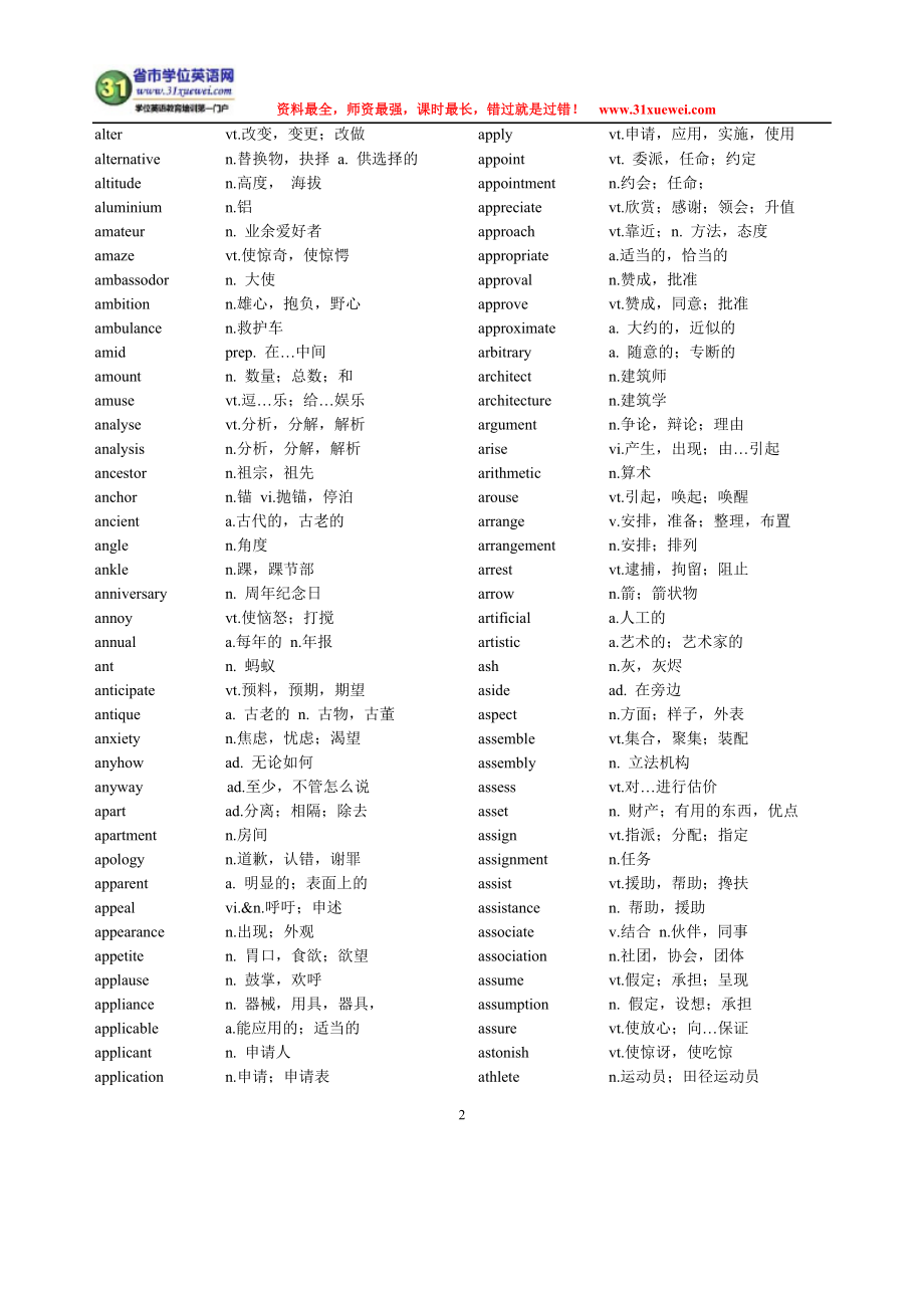 江苏学位英语词汇表(无差错打印版).docx_第2页