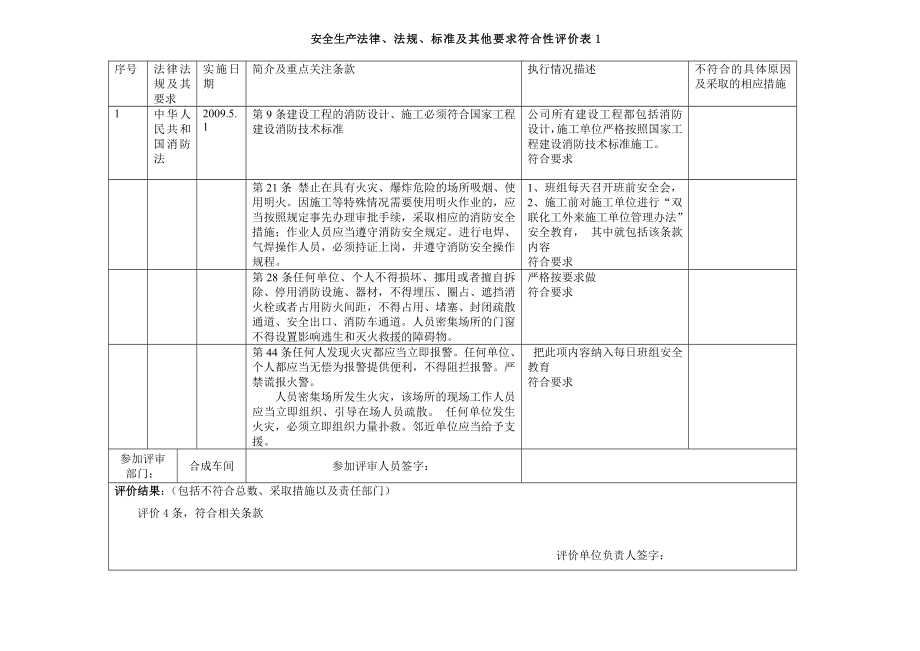 化工企业法律法规评审表.doc_第1页