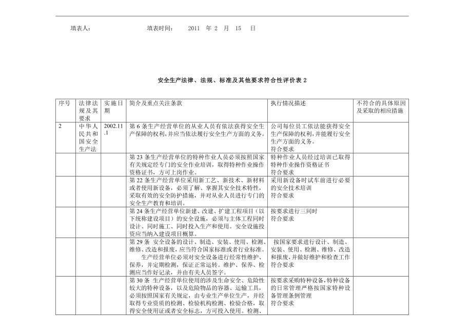 化工企业法律法规评审表.doc_第2页