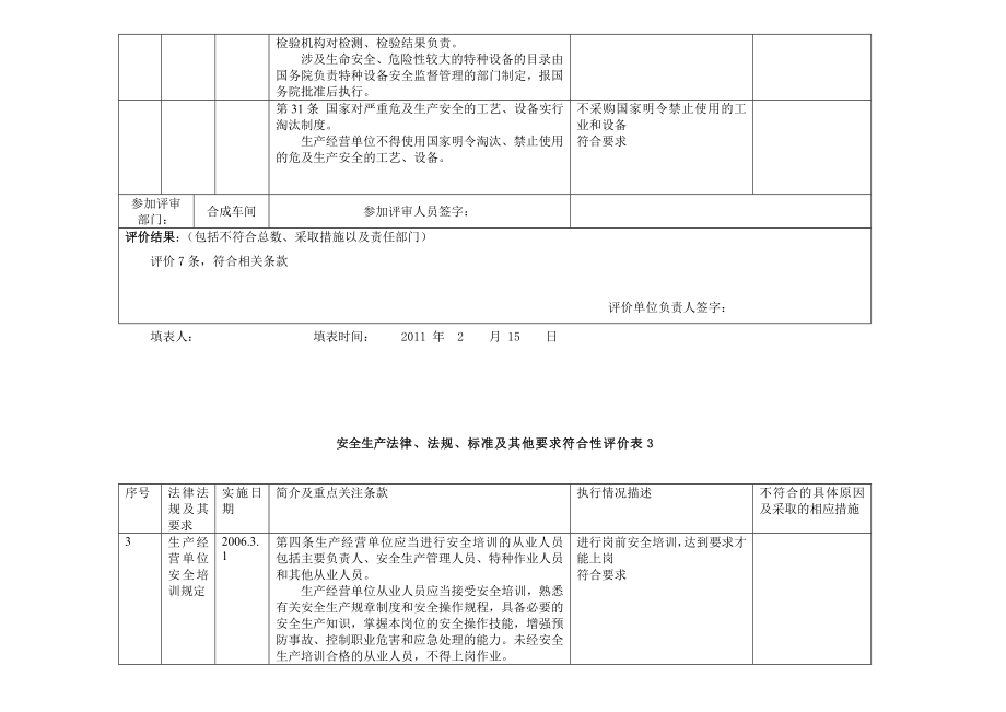 化工企业法律法规评审表.doc_第3页