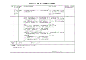 化工企业法律法规评审表.doc