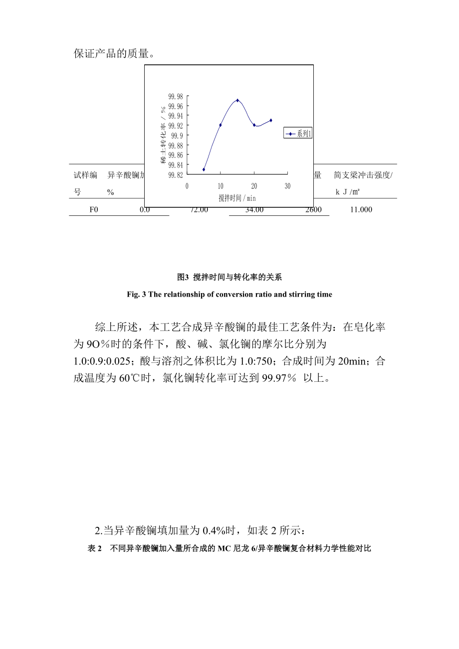 MC尼龙6异辛酸稀土复合材料的制备和性能研究.doc_第3页