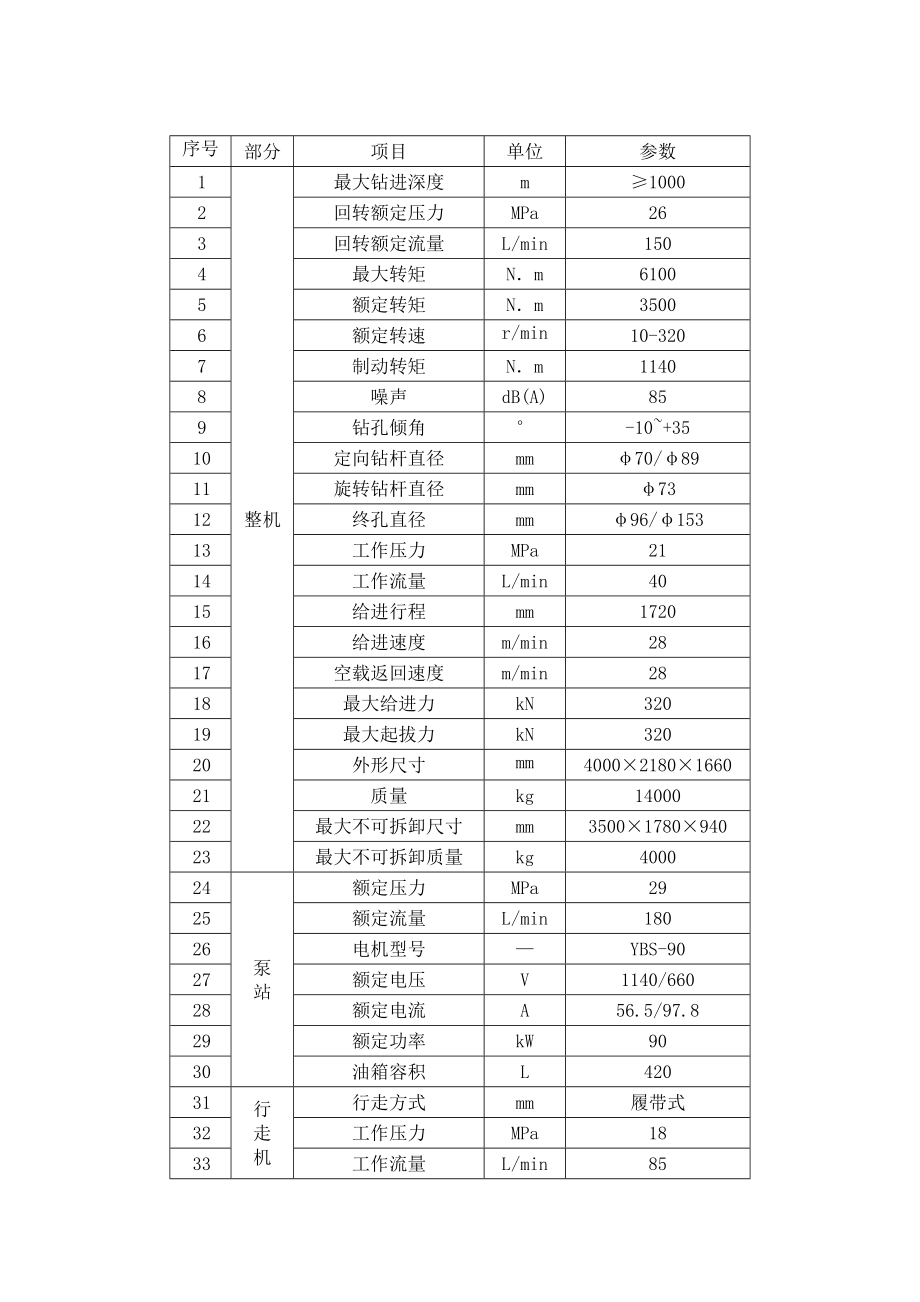 千米钻机ZDY3500L（A）煤矿用履带式液压坑道钻机技术协议.doc_第3页