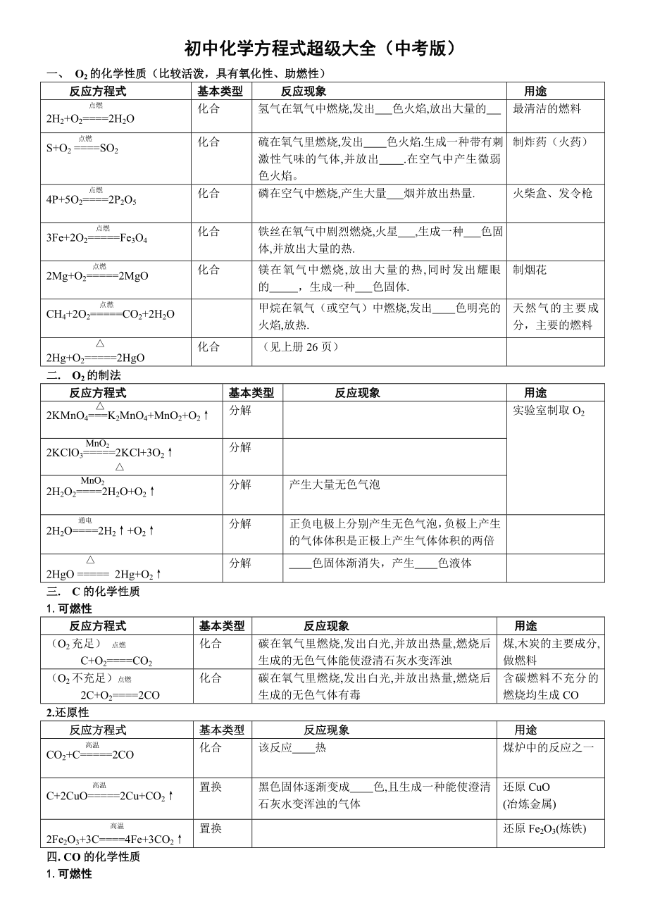 初中化学方程式超级大全(中考版).doc_第1页