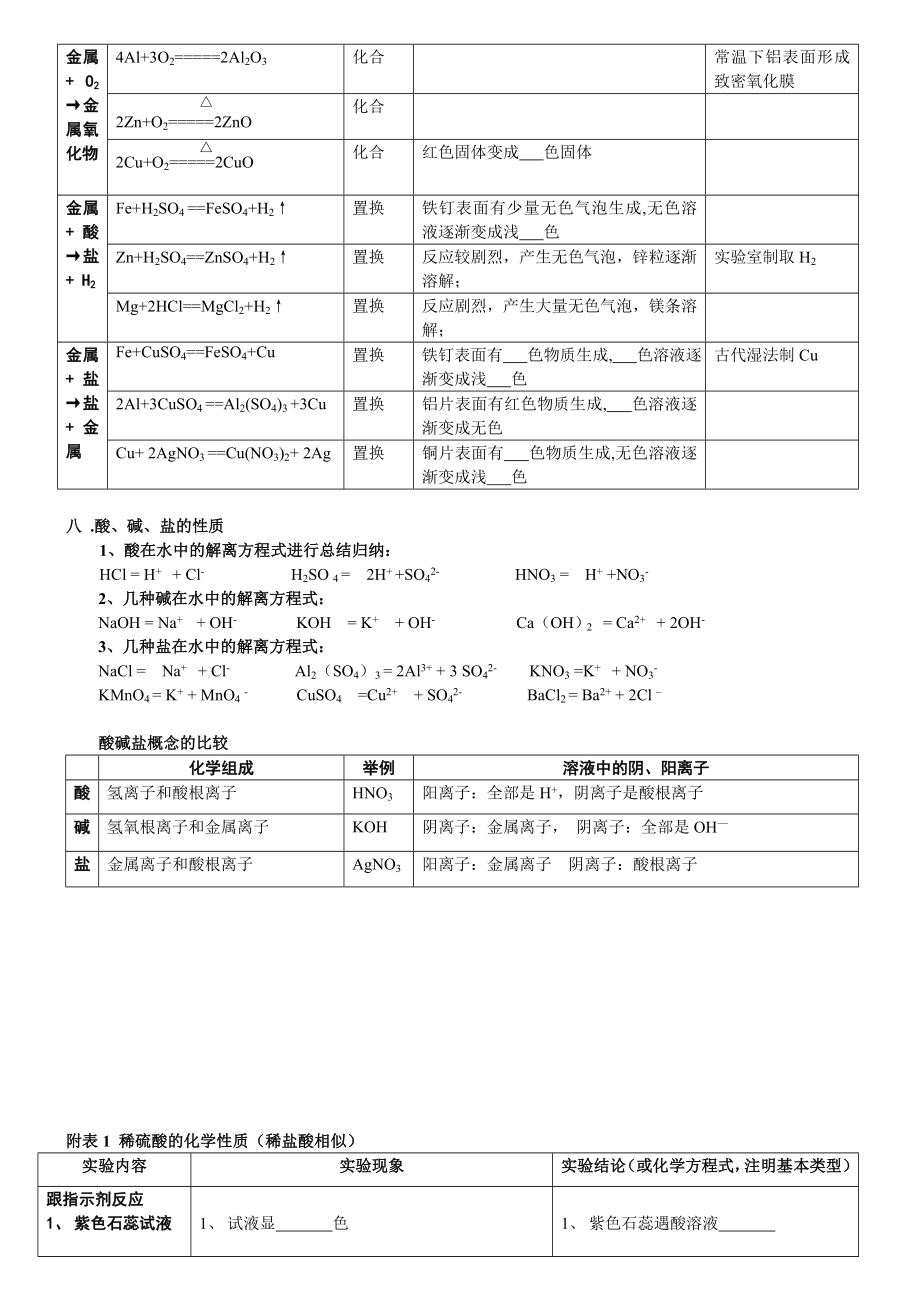 初中化学方程式超级大全(中考版).doc_第3页