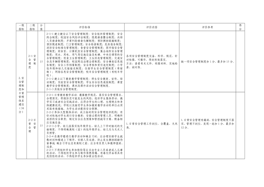 北京中小学幼儿园平安校园建设标准试行.doc_第2页