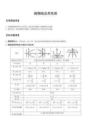 抛物线及其性质知识点大全与经典例题及解析.doc