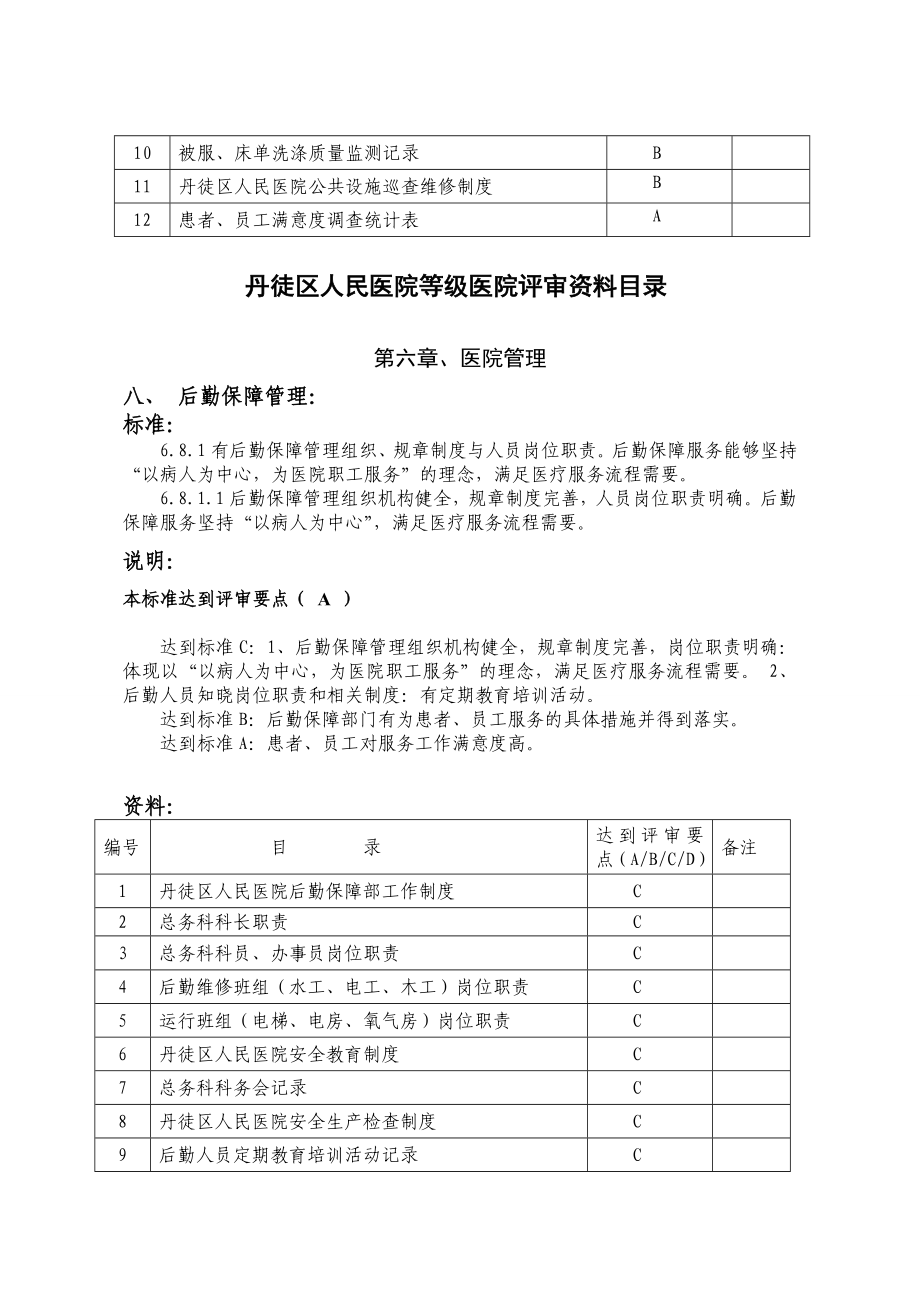 总务科复评log台帐目录.doc_第1页