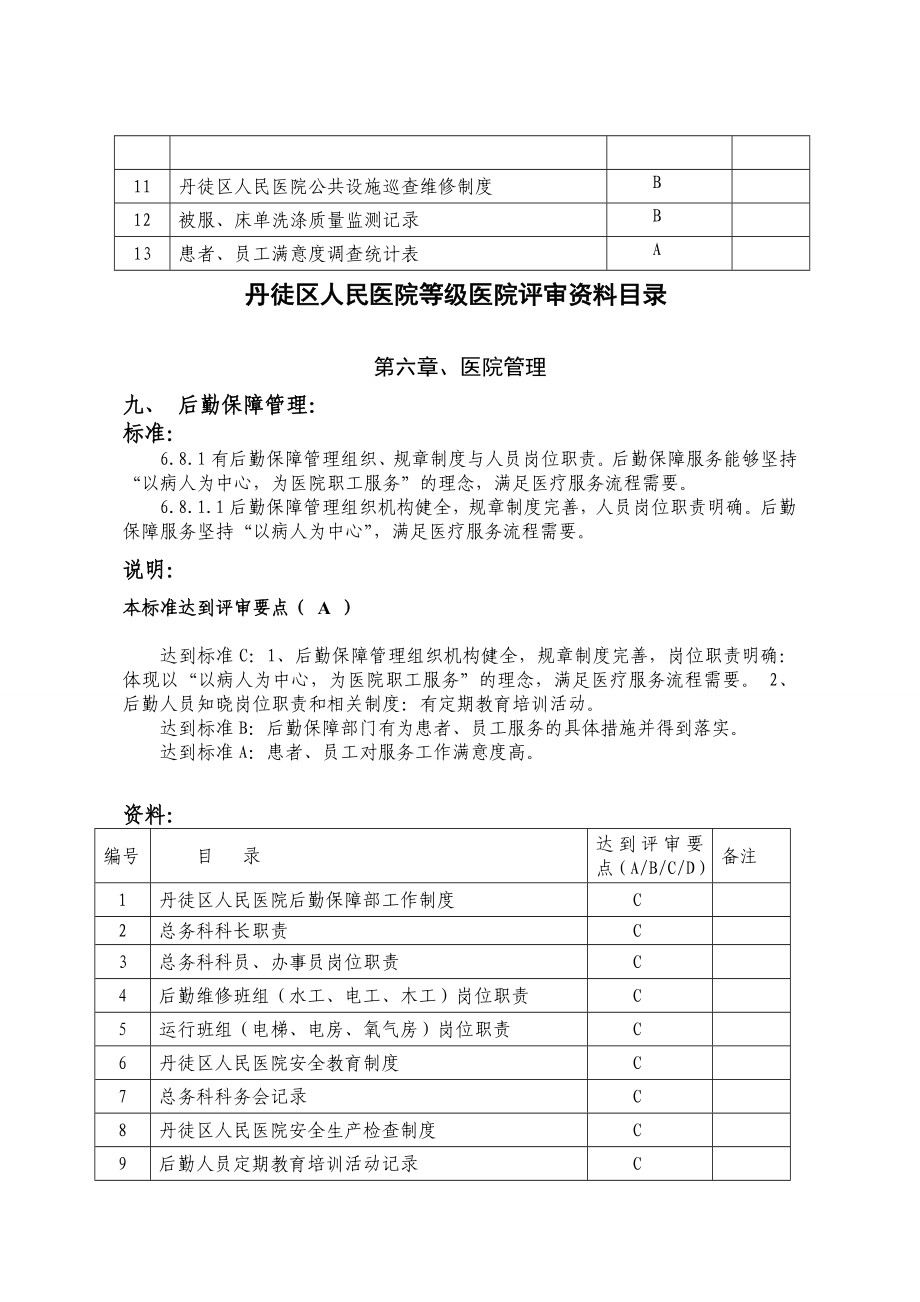 总务科复评log台帐目录.doc_第3页