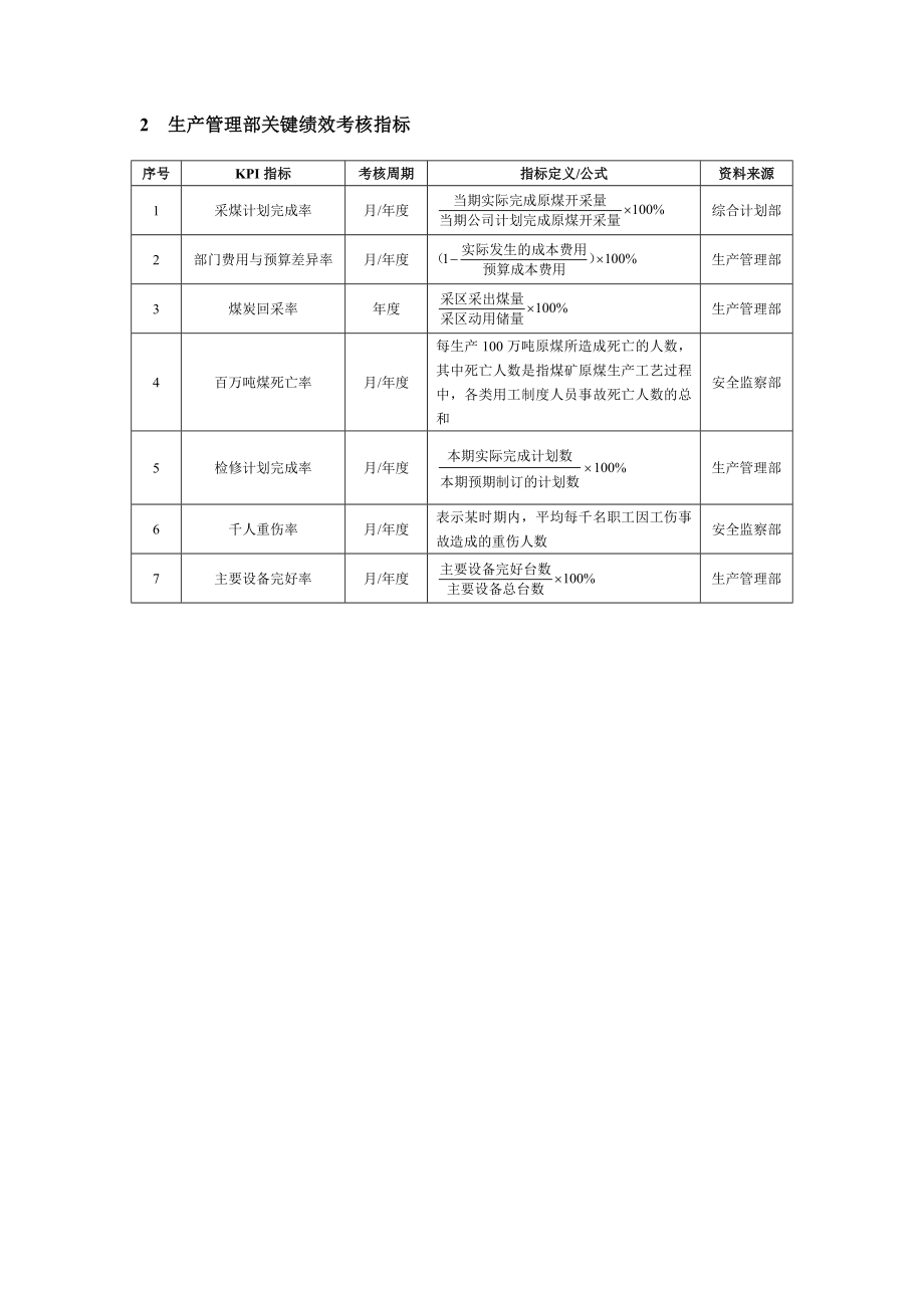 煤炭工业企业绩效考核全案与模板.doc_第2页