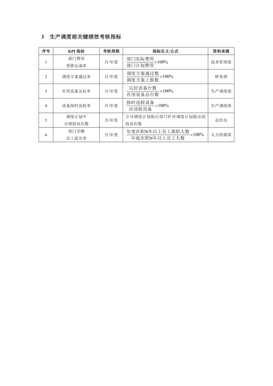 煤炭工业企业绩效考核全案与模板.doc_第3页