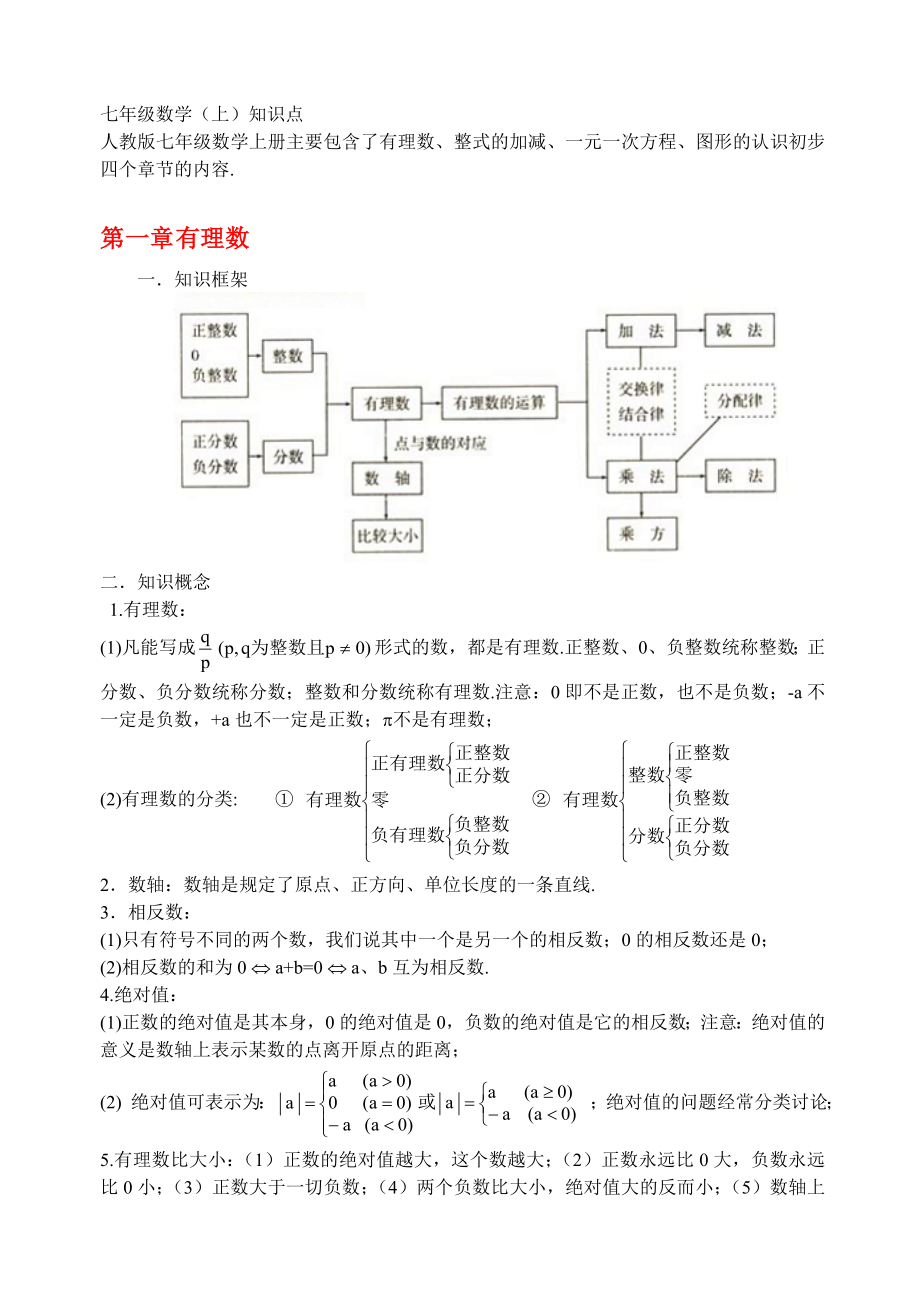 初中数学知识点及结构图.doc_第1页