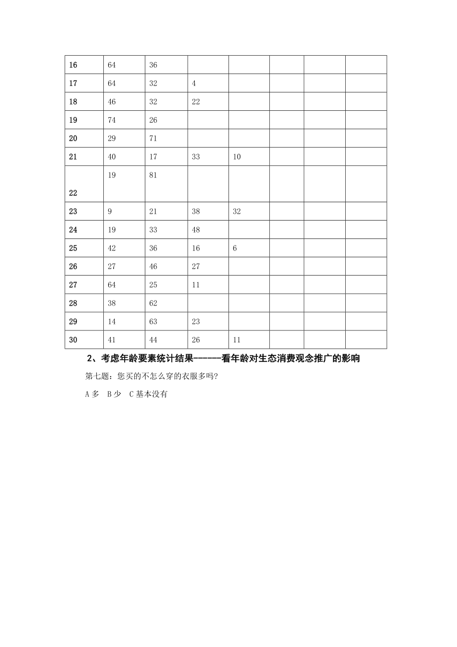 王鲁娜指导1社区居民生态消费现状调查0709 .doc_第3页