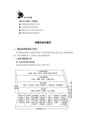 战略性成本意识.doc