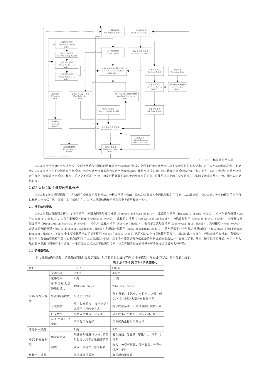 香港先进城市交通模型发展及对广州的借鉴.doc_第2页