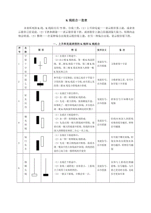 股市操练大全之K线组合一览表(修正版).doc