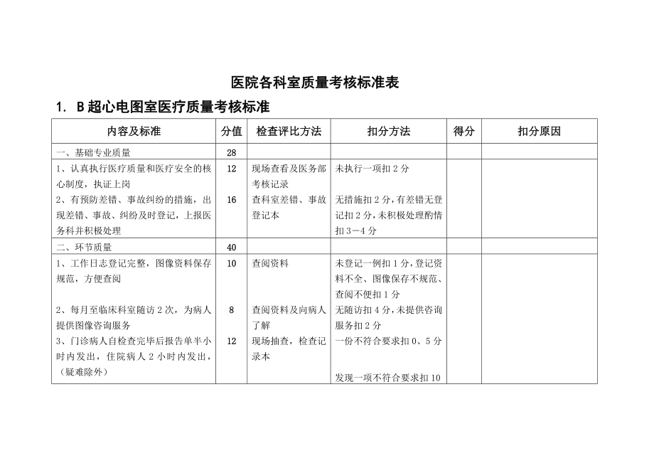 医院各科室质量考核标准表.doc_第1页