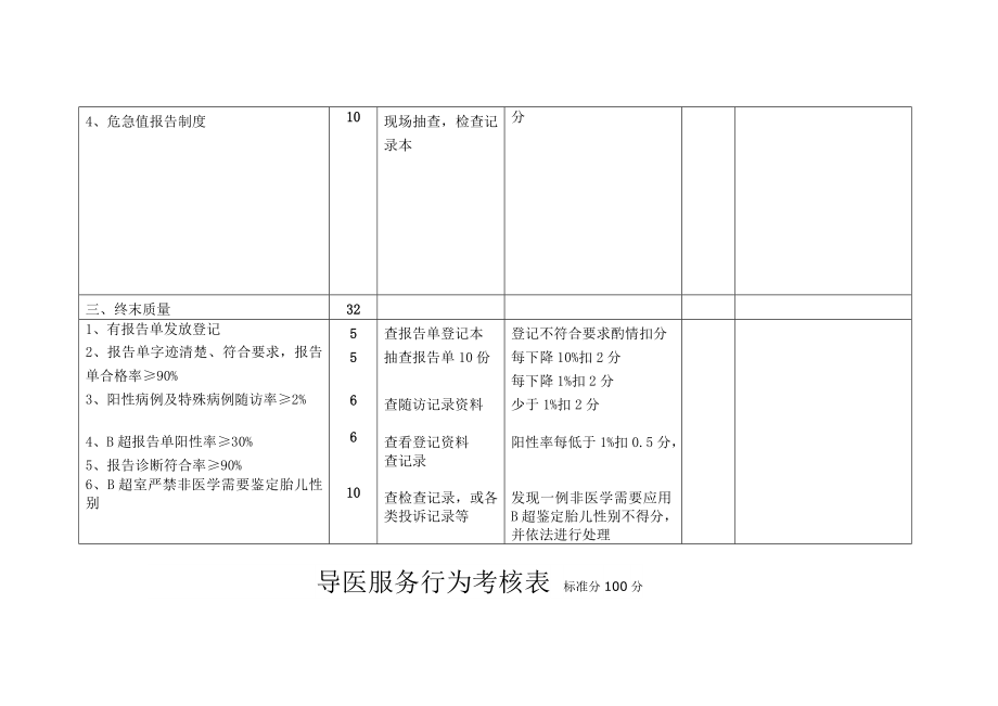 医院各科室质量考核标准表.doc_第2页