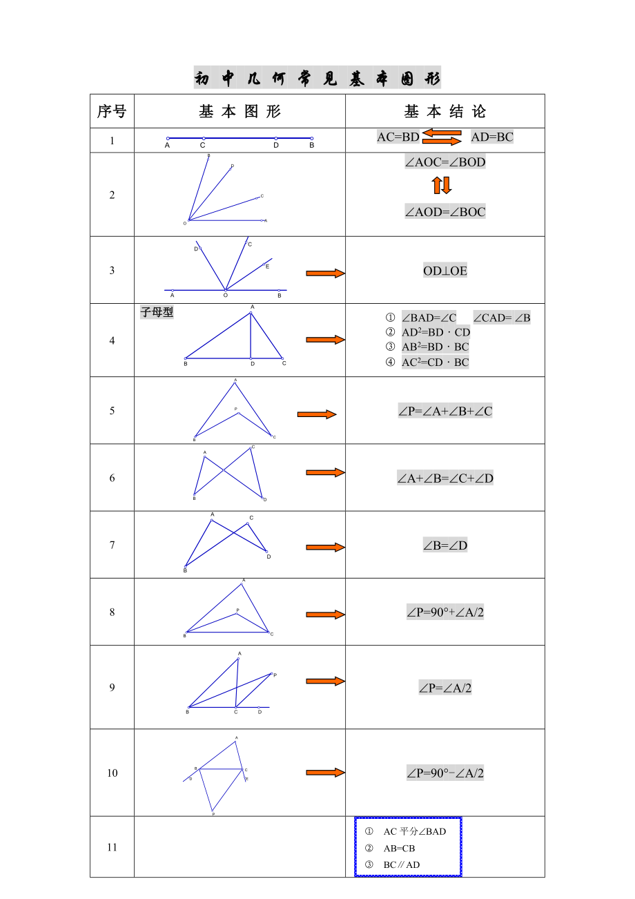 初中几何基本图形归纳基本图形常考图形.doc_第1页