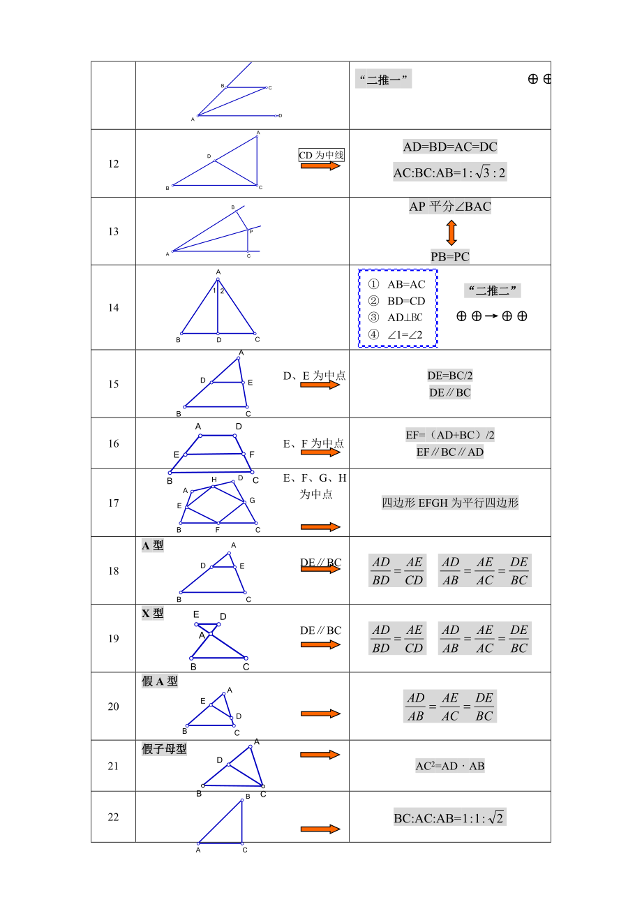 初中几何基本图形归纳基本图形常考图形.doc_第2页