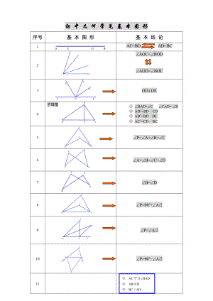 初中几何基本图形归纳基本图形常考图形.doc