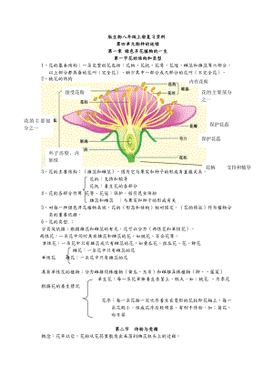 济南版初二生物(上册)知识点汇总.doc