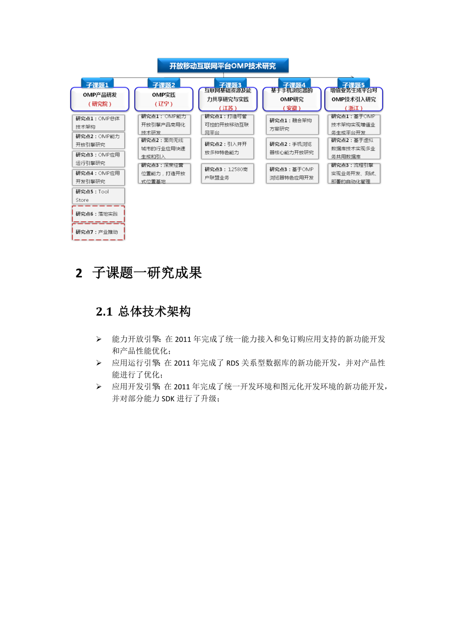 开放移动互联网平台OMP技术研究.doc_第3页