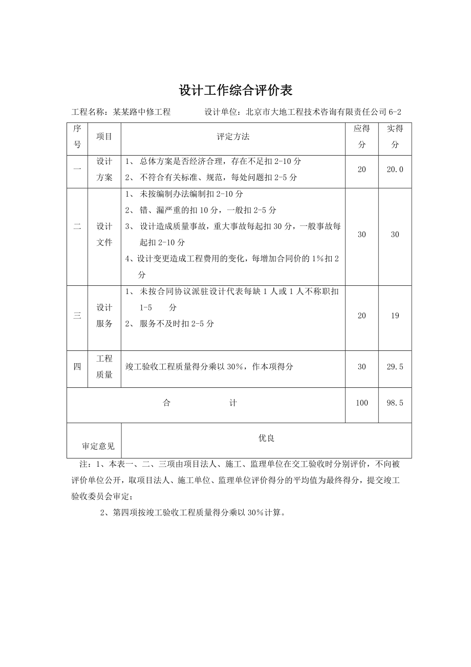 公路中修竣工验收评分.doc_第2页