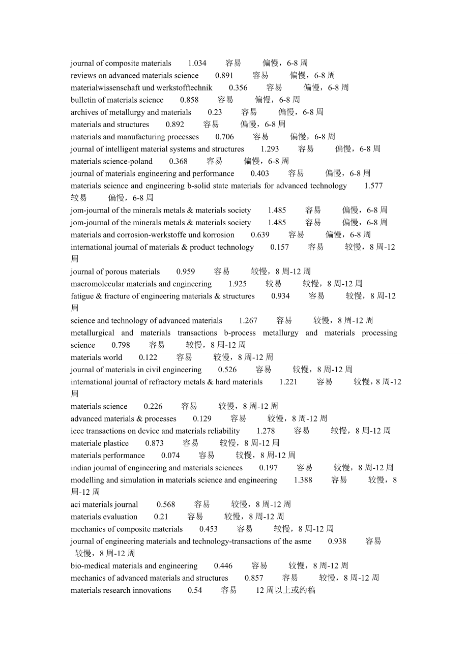 接收时间最快的SCI杂志.doc_第3页