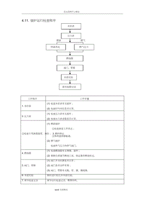 燃气锅炉操作培训教材.doc