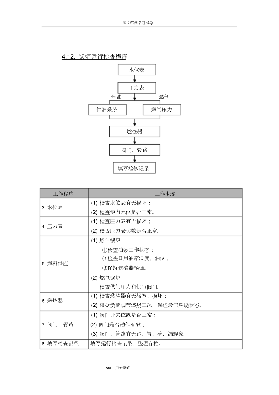 燃气锅炉操作培训教材.doc_第2页