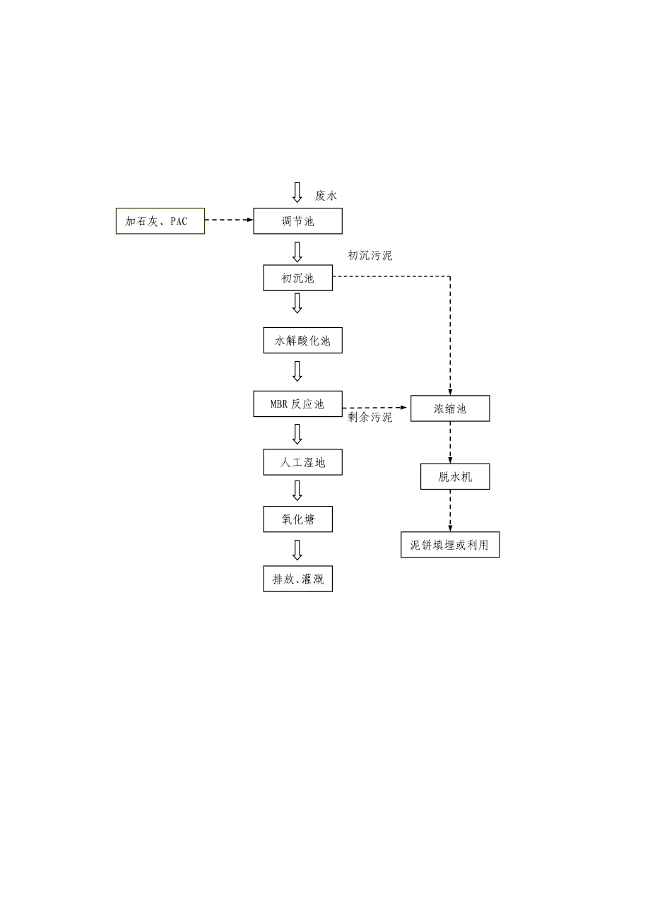 双峰农村环境连片综合整治示范项目技术标书(最终版)剖析.doc_第3页