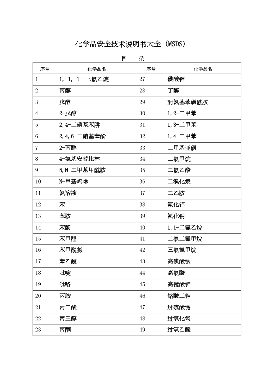 化学品安全技术说明书大全.docx_第1页